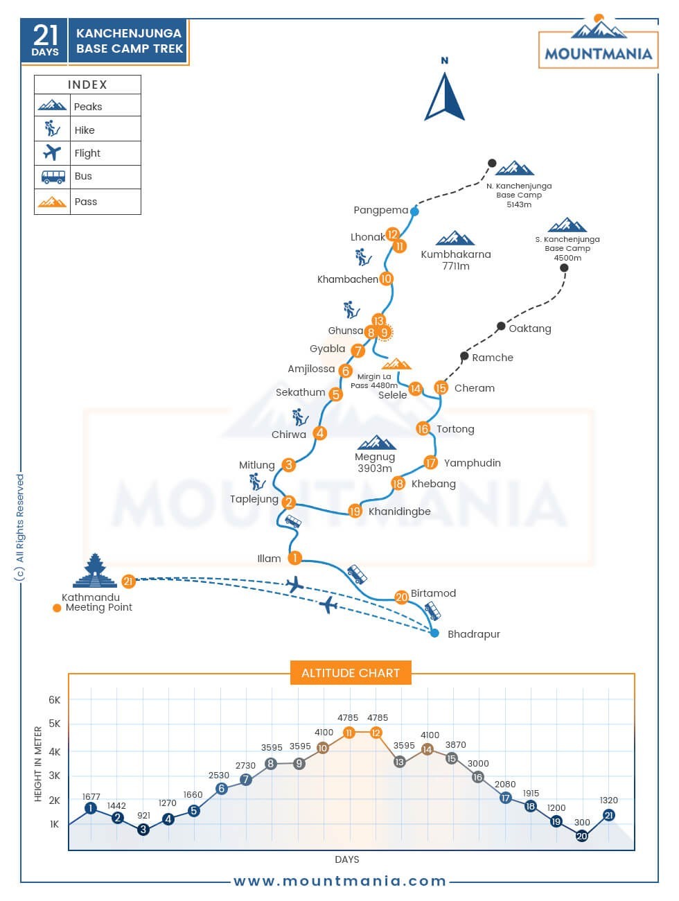 kanchenjunga trek map